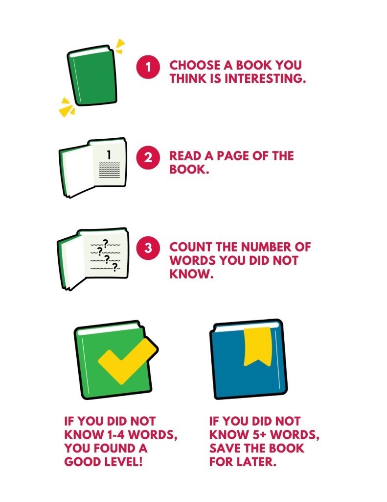 Struggling To Find The Right Books Lets Talk About Reading Level Of Books - uz6i3ee